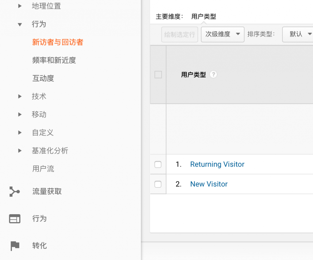 网站新访问者和回访者