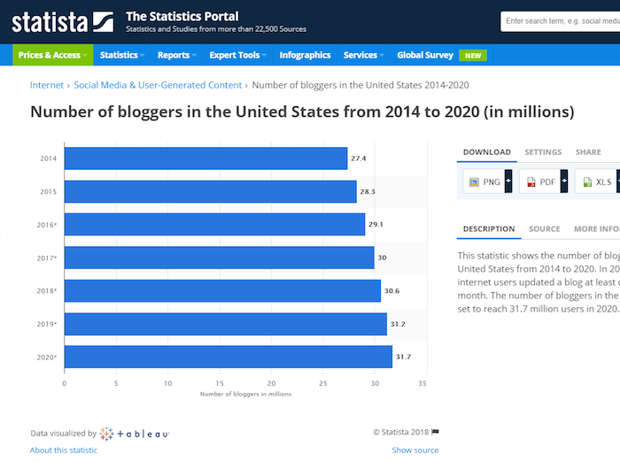 Blogger统计数据 - 2014-2020