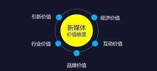 公司如何做网络推广 4 公司如何做网络推广