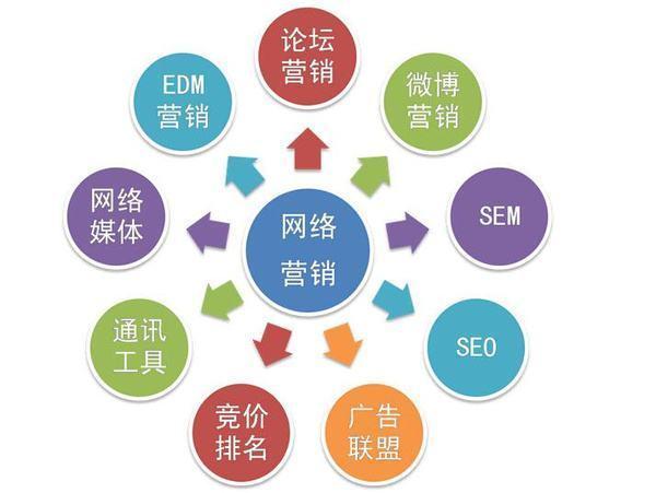 哪个网络平台效果比较好?怎么做网络推广? 1 哪个网络平台效果比较好?怎么做网络推广?