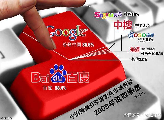 哪个网络平台效果比较好?怎么做网络推广? 2 哪个网络平台效果比较好?怎么做网络推广?